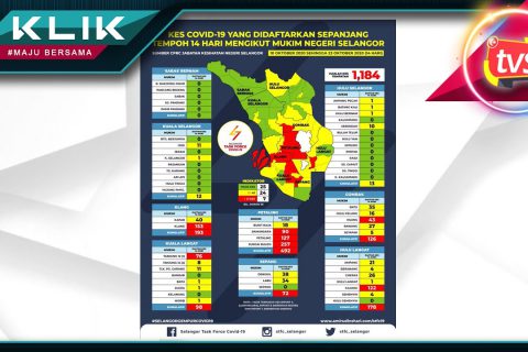 100 syarikat tawar kerja di Karnival Kerjaya Virtual ...